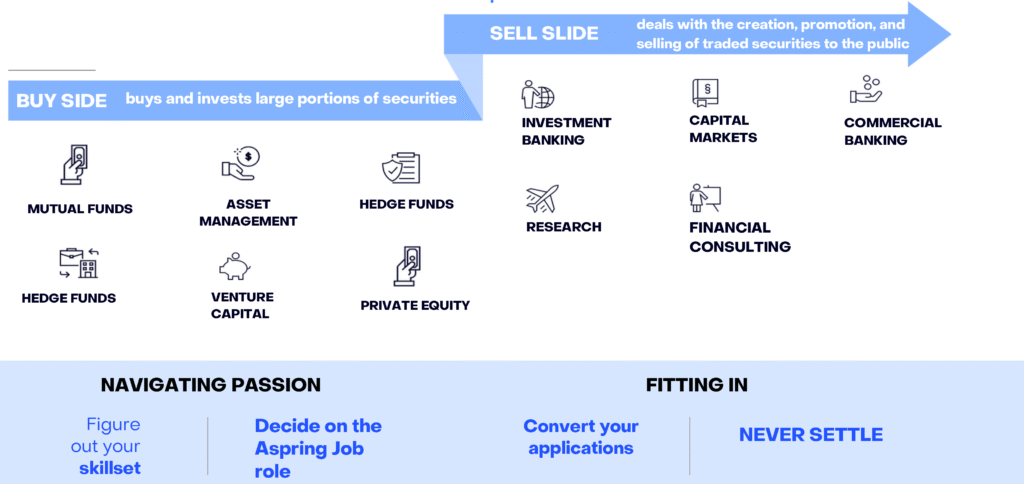 Talent acquisition platforms