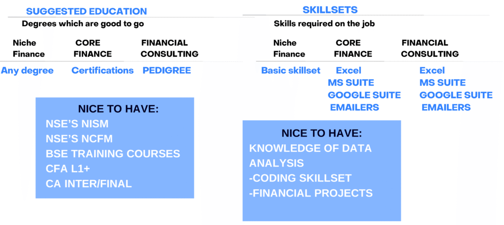 Talent acquisition platforms